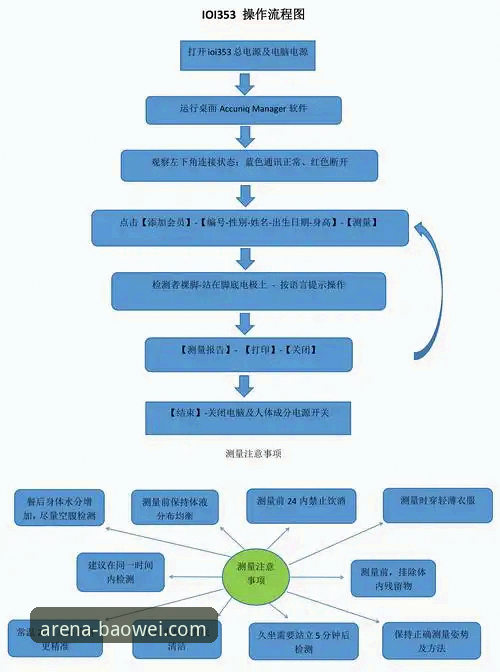 宝威体育APP安全下载全流程详解
